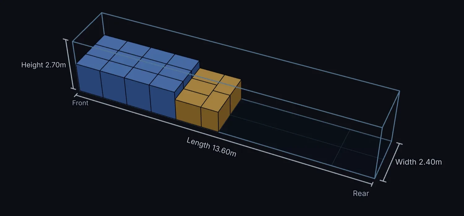 The loading planner: 17 colli in a 13.6 m tautliner, seen in 3D